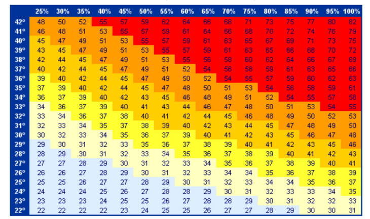 Vergleichendes Lexikon Hitze-Index Abb1